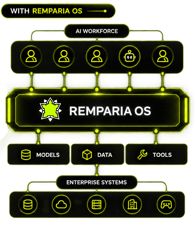 With Remparia OS