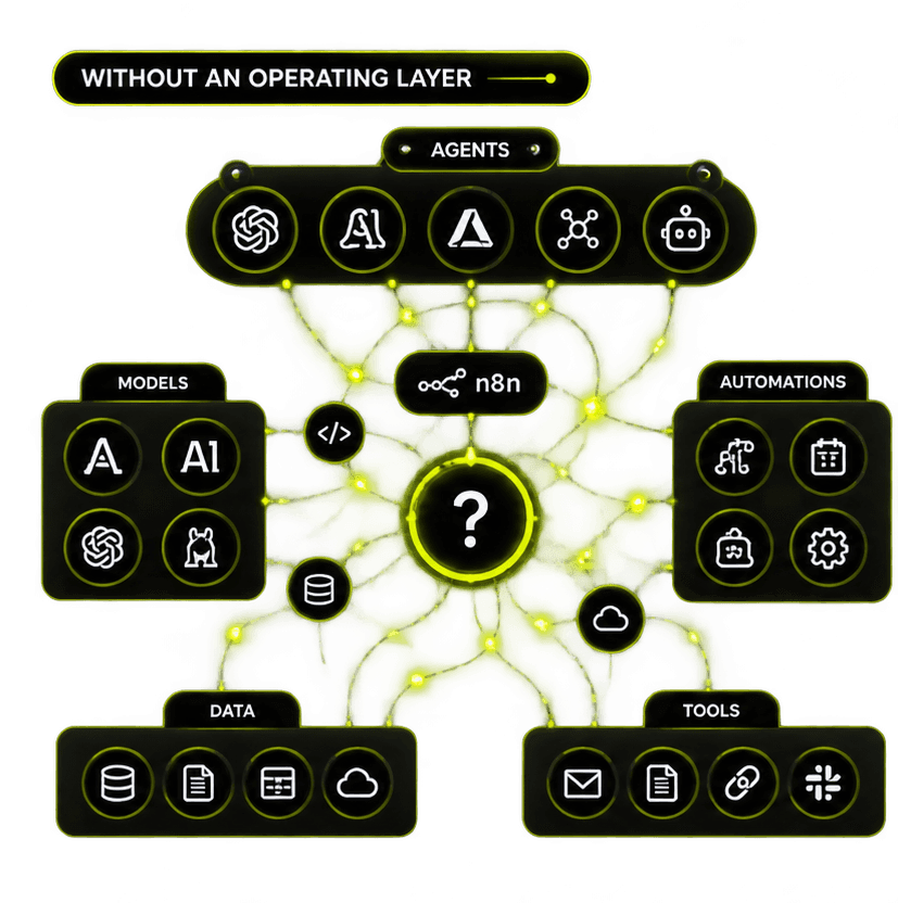 Without an operating layer