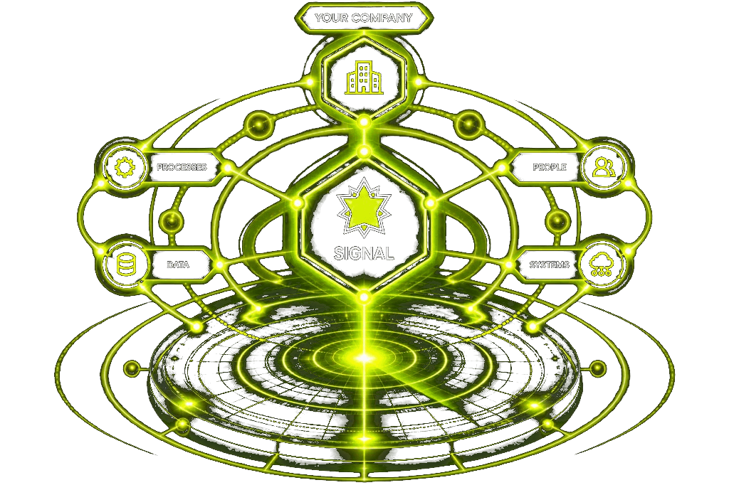 SIGNAL — Votre entreprise, Processus, Données, Personnes, Systèmes